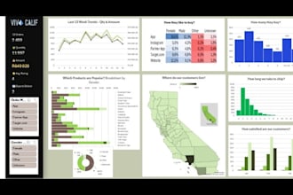 do data analysis in excel, sql, and power bi
