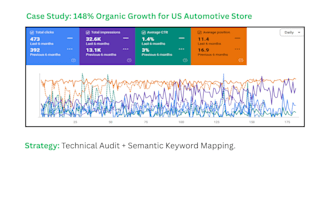 do advanced SEO service with GEO and ai search visibility