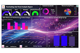 build advanced power bi dashboards with forecasting and anomaly detection