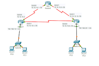 help you with ccna labs, subnetting, and networking tasks