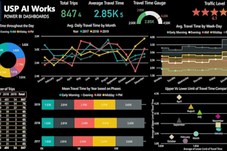build engaging and insightful power bi dashboards