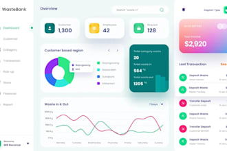 python ai software developer, web app, crm, pos, inventory saas n8n automation