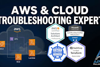 troubleshoot, fix, and optimize any AWS cloud issue