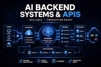 build ai powered backend systems and apis
