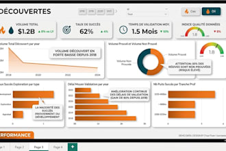 transform your data into interactive dashbord for decision making
