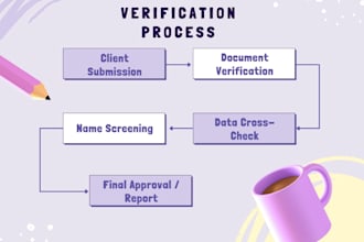 do aml kyc kyb and name screening