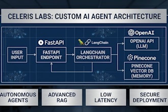 build a custom ai agent using langchain, fastapi, and pinecone