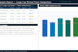 research and write a fintech market report or data analysis