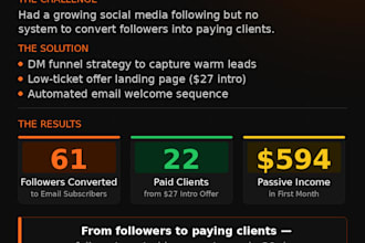 get consistent leads with a client acquisition system