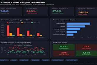 do data analysis and visualization using python and pandas
