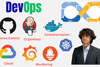 do docker, kubernetes and devops related work