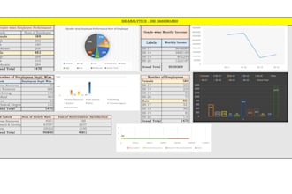 create HR dashboard in excel or power bi
