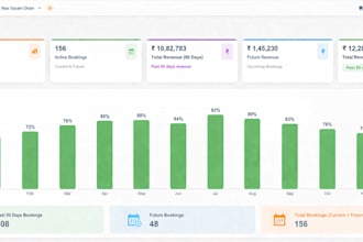 list and optimize your property on tabtrips for more bookings