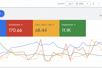 generate consistent profit with google ads and SEO strategy