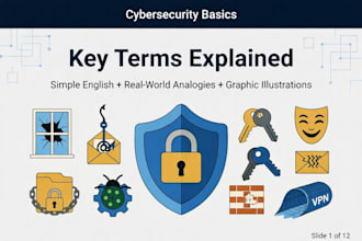 train to avoid cybersecurity hazards in the digital world