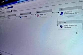 design scalable azure data pipelines using adf, databricks and ai
