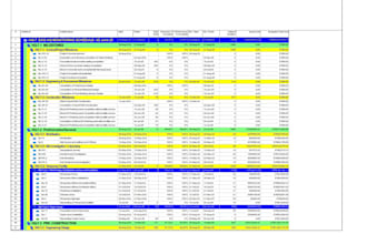 professional primavera p6 and ms project expert