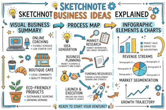 create hand drawn sketchnotes, process maps, visual infographic for presentation