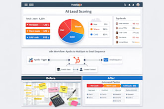 build hubspot CRM automation with ai lead scoring and nurturing