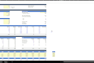 professional financial models dcf lbo  mna 3statement n other ib pe models