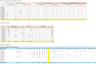 analyze shipping and logistics data