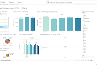 turn your data into actionable insights