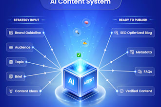 an ai blog automation system that writes SEO content