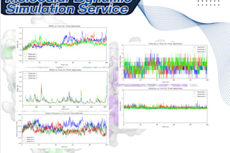 molecular dynamic simulation for your protein ligand complex