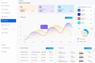 ai automation software developer, web app, ai saas app, hrm, crm, pos, erp tool