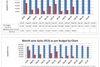 rewrite clean split format marge edit excel and word data