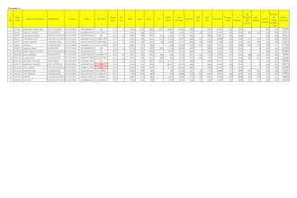do data entry, copy paste, pdf to excel and typing work
