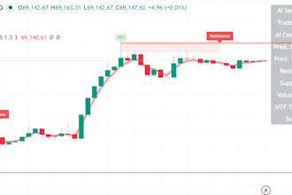 give you an elite ai trading tool with buy sell signals and bos