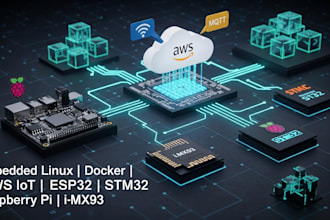 do embedded linux, docker, aws iot, raspberry pi, on imx93, mqtt and esp32,stm32