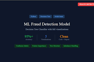 build a fraud detection machine learning model in python
