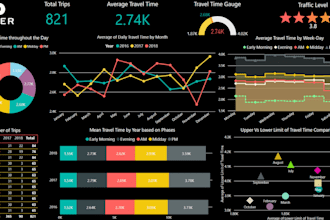 be your power bi data analyst visualization and tableau expert