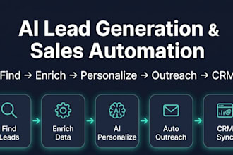 automate lead generation, ai outreach, and CRM with n8n and ai