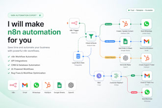 setup n8n automations, n8n ai agents, n8n workflows