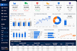 create professional power bi dashboard and report