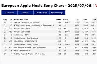 charts song on apple music france charts top 10