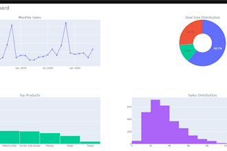 do data analysis using python,pandas and matplotlib