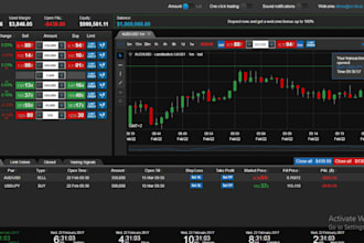 develop end to end forex and crypto trading platforms, forex broker websites mt5