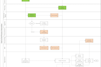optimize your business processes using lean six sigma, and MBA expertise