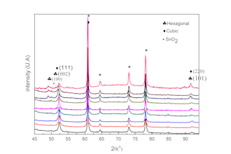 xrd analysis, phase identification and scientific report