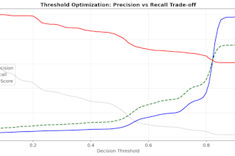 build fraud detection and credit risk models