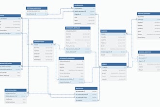 develop a custom database system using mysql or sqlite