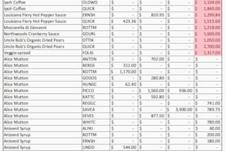clean, format, merge, split excel data and PDF  to excel