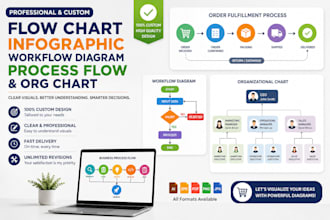 design flow chart infographic workflow diagram process flow and org chart