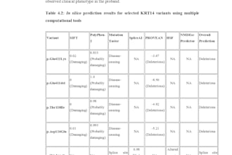 perform gene analysis, annotation, and functional prediction
