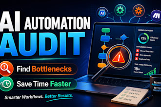 audit your business and design custom ai automations