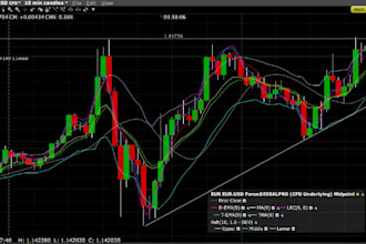 build a forex broker website,trading website, crm mt4, mt5, webapp, stable coin